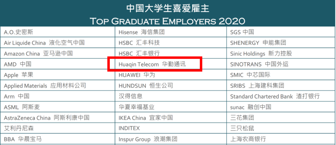 云顶通讯荣获“2020中国大学生喜爱雇主”