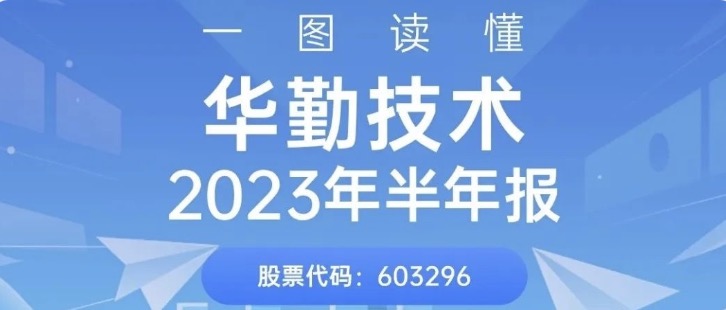 一图读懂云顶技术2023年半年报
