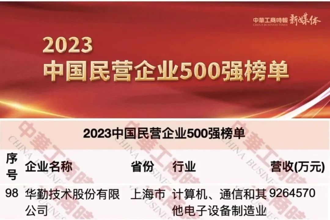 云顶技术荣获中国民营企业500强第98名，上海民营制造业企业100强第2名等荣誉