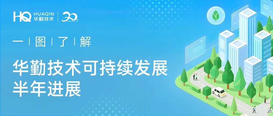 云顶技术 | 一图了解可持续发展半年进展